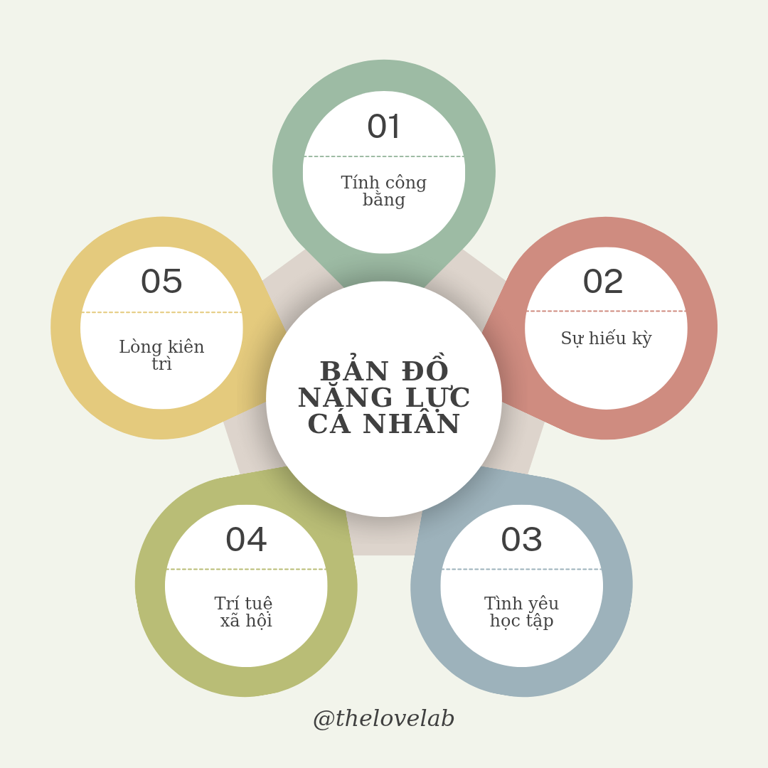 Read more about the article Bản đồ năng lực cá nhân